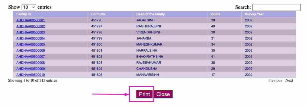 BPL List Gujarat 